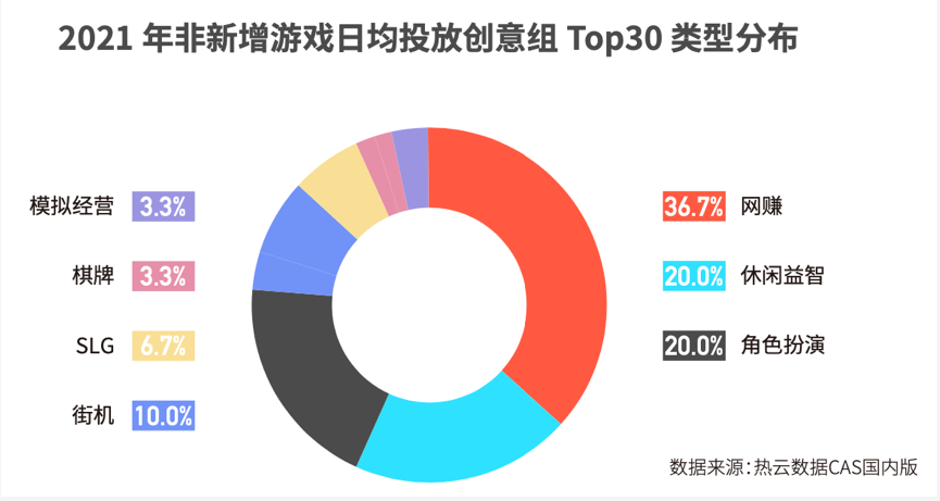 2021买量除了越来越难了，还有哪些新低谷与新机遇？