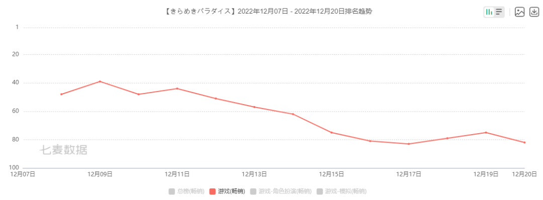 曾登港台畅销Top 1，这款国产手游却在日本水土不服？