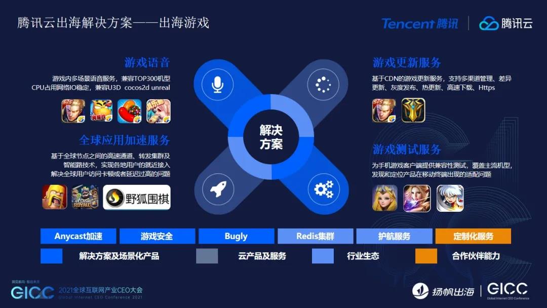 腾讯云发布出海3+1战略和解决方案 助力中国企业出海生态“腾云而上”