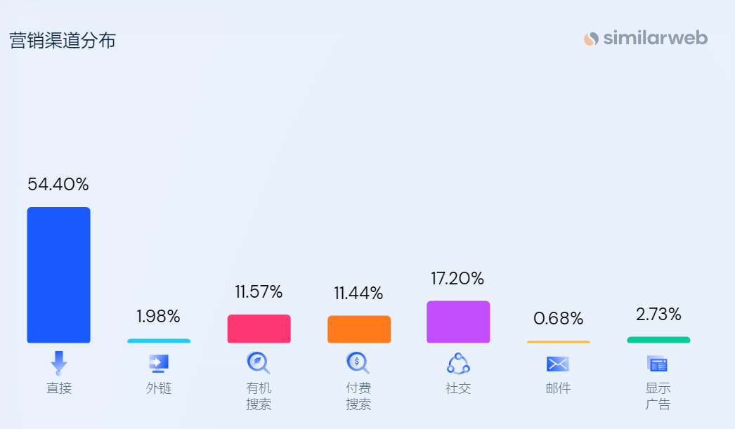 上线三年营收超1亿美元，他的塑身衣独立站登顶全美第一