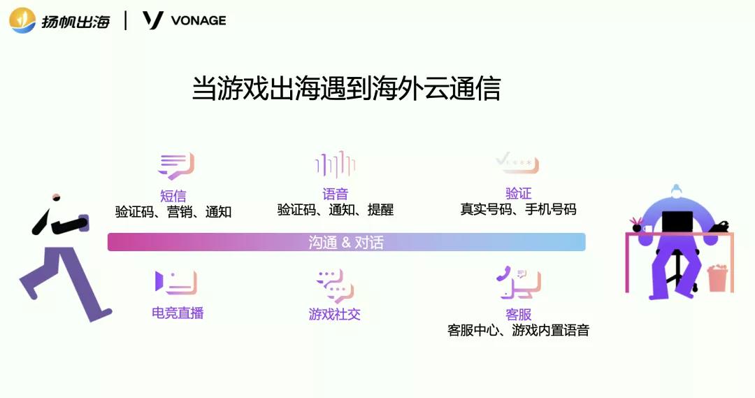 CEO大会7位游戏大咖内容分享集锦：游戏出海竞争加剧，如何实现产品创新与增长?
