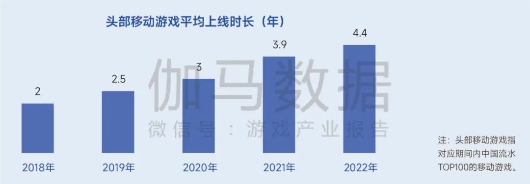 生命周期报告:研发费用增13%、营销投入见顶降7%,如何降本增效?