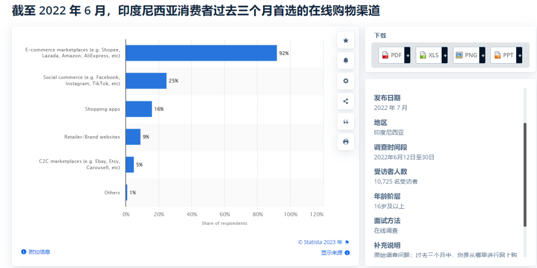 中国内衣品牌出海印尼，没有官网全靠TikTok|出海品牌洞察