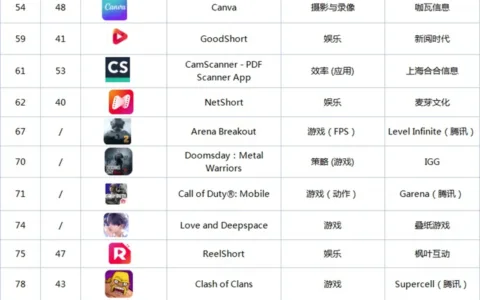 2025年8月埃及市场中国出海应用畅销榜 Top43