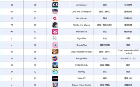 2025年8月菲律宾市场中国出海应用畅销榜 Top50