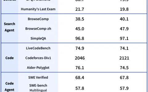 DeepSeek-V3.2-Exp来了，API价格再度大幅下调