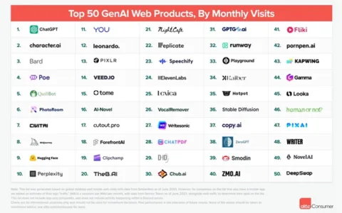 历数a16z五次榜单：中国AI已崛起，成都有家AI创企持续上榜