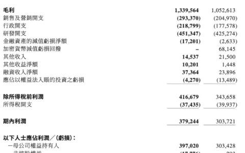 押注AI，美图就能夺回失去的一切？