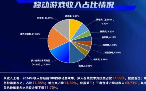 2025，游戏圈的“长青大战”越打越凶了