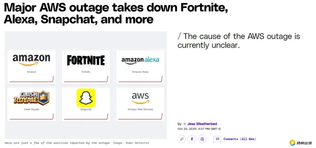 亚马逊云服务疑似发生故障，知名应用受影响，官方称“正在努力缓解并了解根本原因”