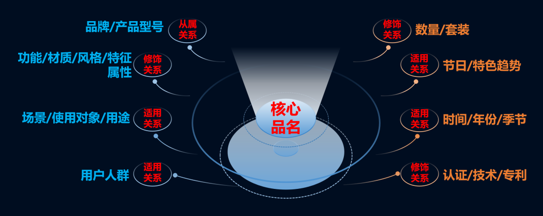 图片如何“视觉埋词”，从而迎合亚马逊COSMO算法的推荐机制