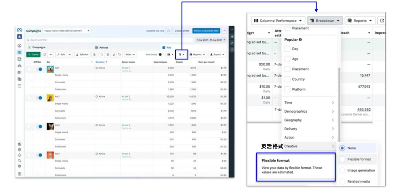 Meta产品更新|即将推出“相关素材”自动化创意解决方案，有助于提升广告表现