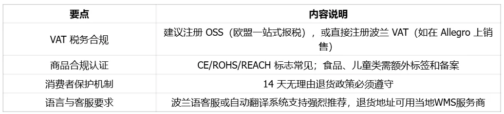 中东欧增量蓝海：波兰跨境电商市场全景洞察 ｜欧洲跨境电商