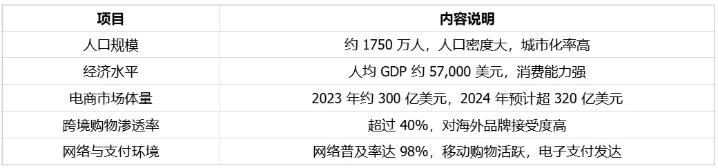 高网购渗透率、强消费力的荷兰电商市场简读|欧洲跨境电商 2 高网购渗透率、强消费力的荷兰电商市场简读|欧洲跨境电商