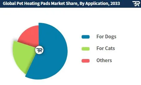 抢在蓝海变红海前，抓住这个45亿宠物取暖赛道｜跨境电商