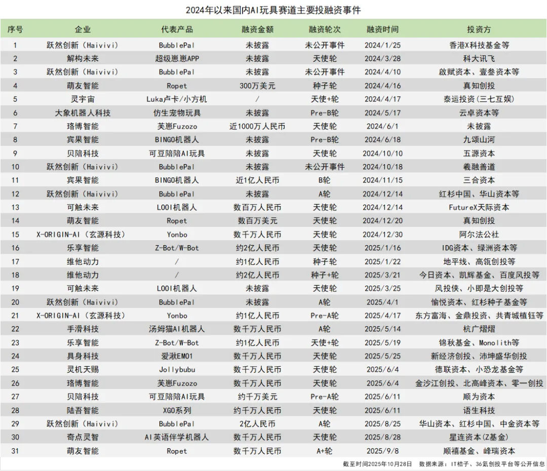 AI玩具看着很美，但离成功还很远