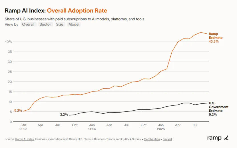 从酷炫功能到真实产业应用，AI卡在了哪里?