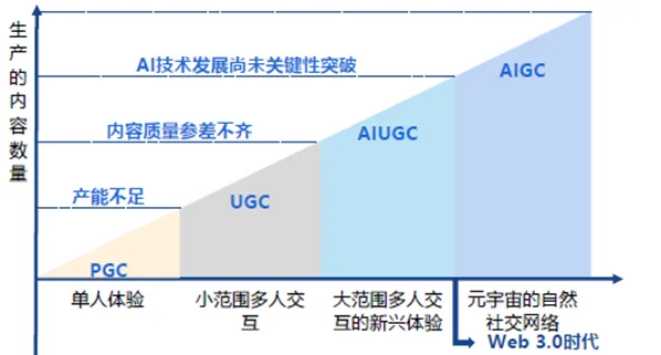 漫剧启示录：互联网最差的生意，可能是AI最好的生意