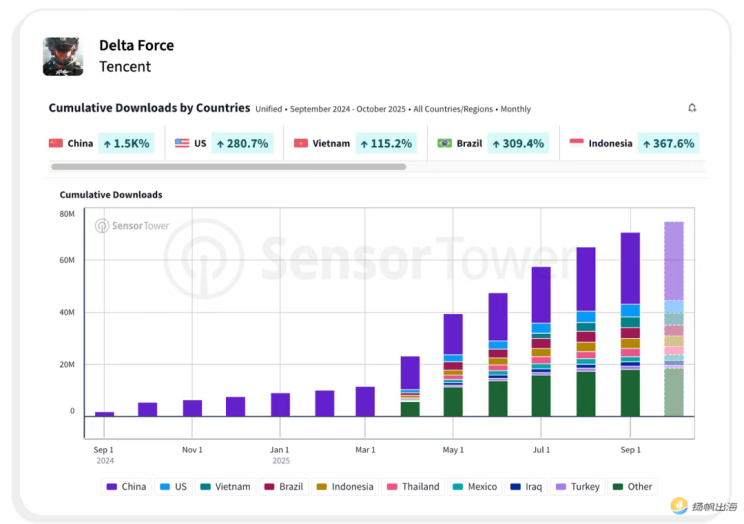 腾讯Q3财报:游戏业务破600亿,长青产品与新品布局引领增长