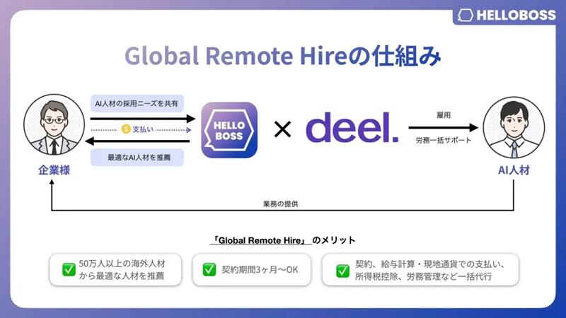 日本人工智能招聘平台HelloBoss完成A轮融资，由BAI Capital领投