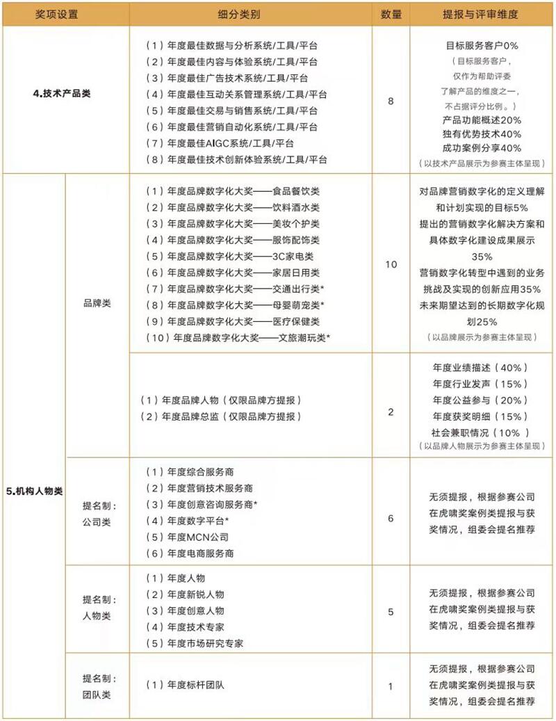 最全赛事指南丨第十七届虎啸奖征赛全面开启！
