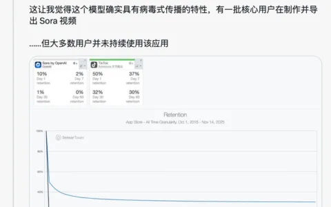 Sora的AI TikTok梦迅速破产了