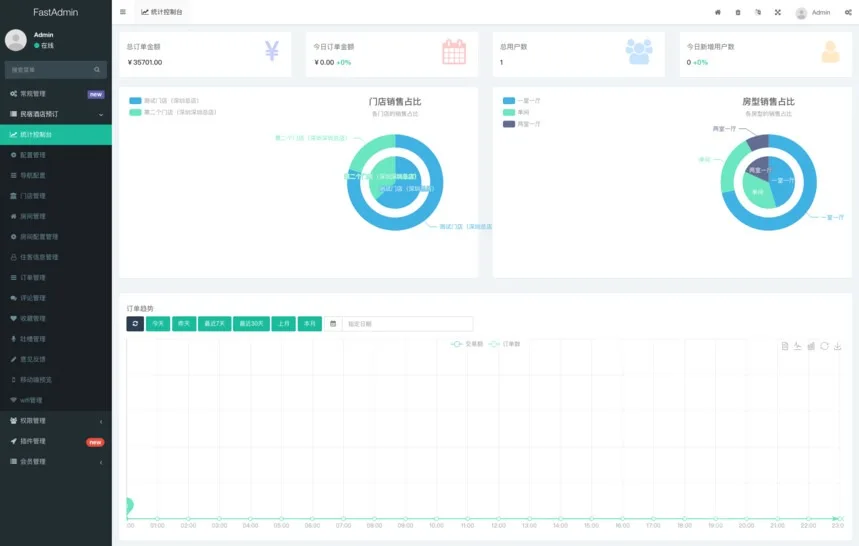 民宿酒店预订小程序(酒店预订、线上退房、WIFI连接、吐槽评价、周边 信息)