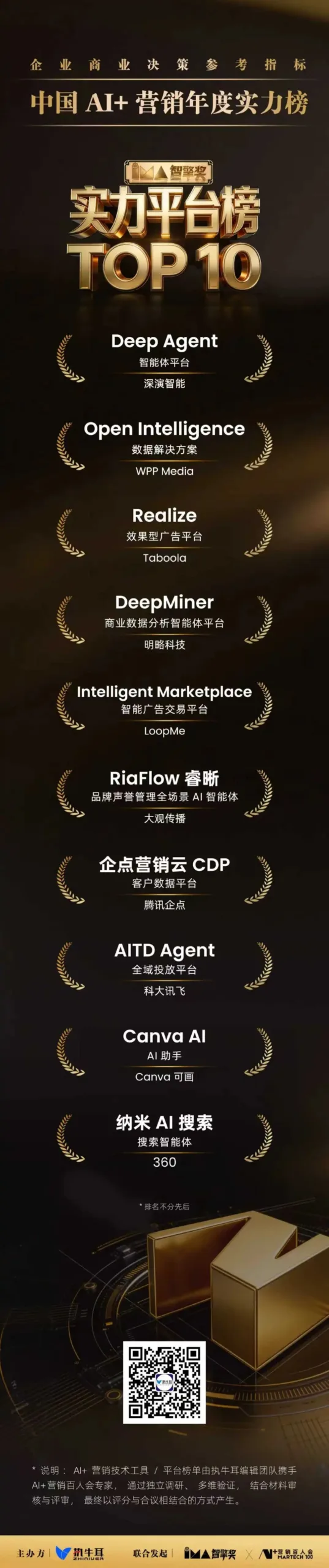 中国AI+营销年度实力平台TOP 10 出炉｜智擎奖（2025-2026）