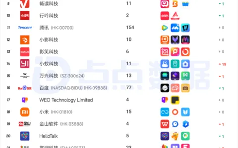 2026年2月中国应用/游戏厂商出海收入Top30榜