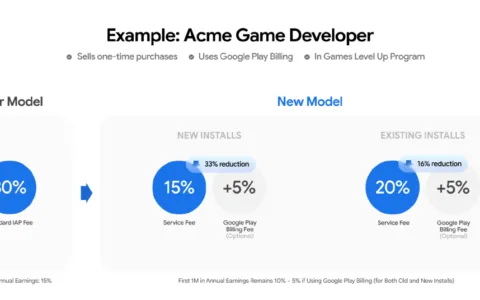 Google与Epic和解，内购抽成比例将低至15%