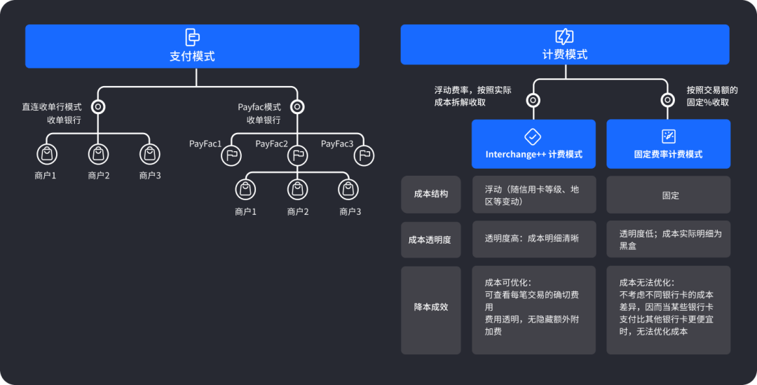 内附15页迷你报告下载｜短剧出海市场格局到支付破局全解析