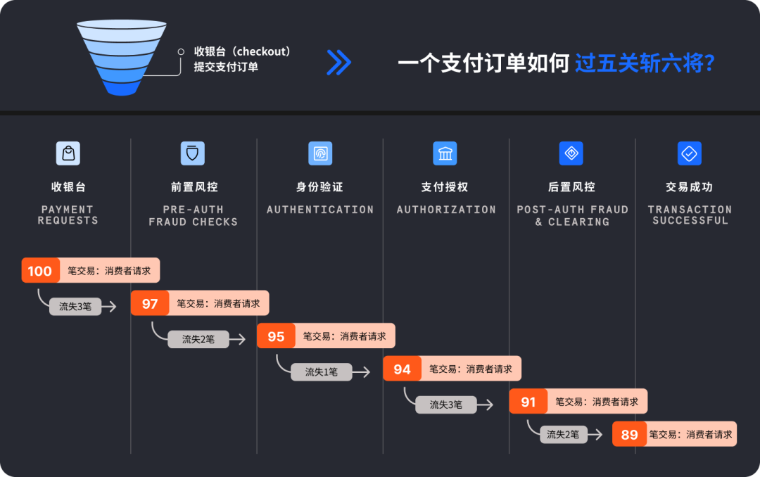 内附15页迷你报告下载｜短剧出海市场格局到支付破局全解析