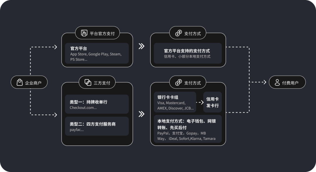 内附15页迷你报告下载｜短剧出海市场格局到支付破局全解析