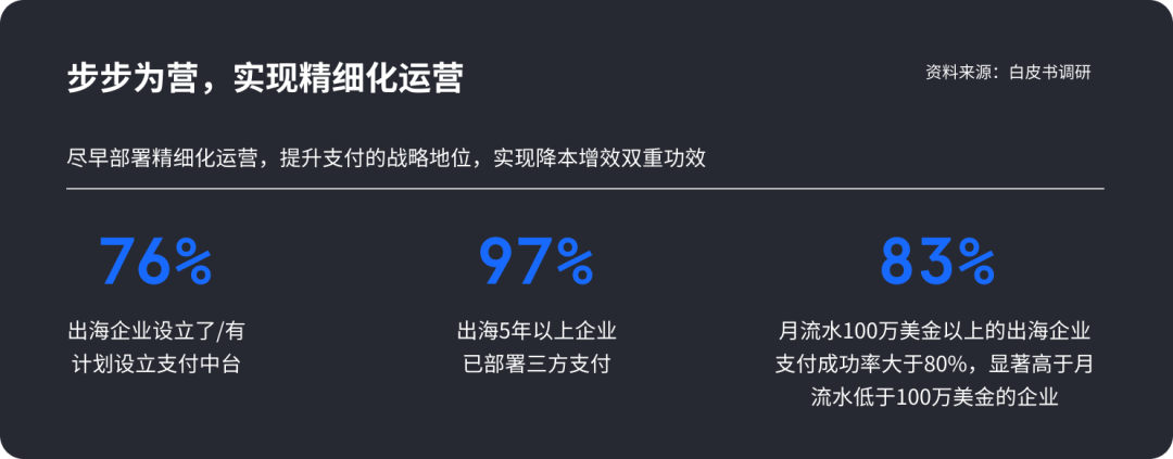 内附15页迷你报告下载｜短剧出海市场格局到支付破局全解析