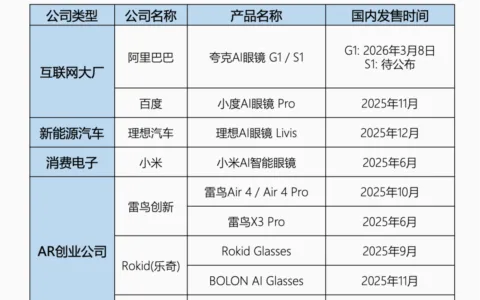 AI眼镜：又怕小米做，又怕小米不做