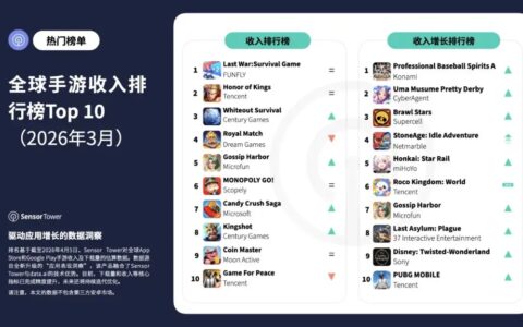 2026年3月全球手游收入与下载量排行榜TOP10