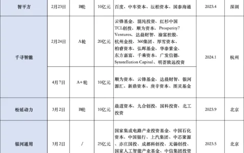 具身智能百日内"吸金"超345亿元