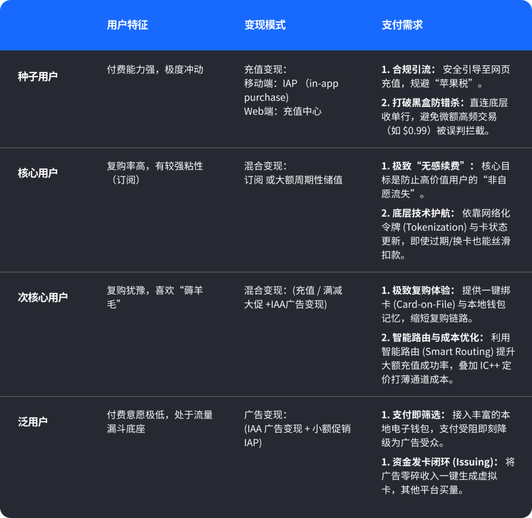内附15页迷你报告下载｜短剧出海市场格局到支付破局全解析