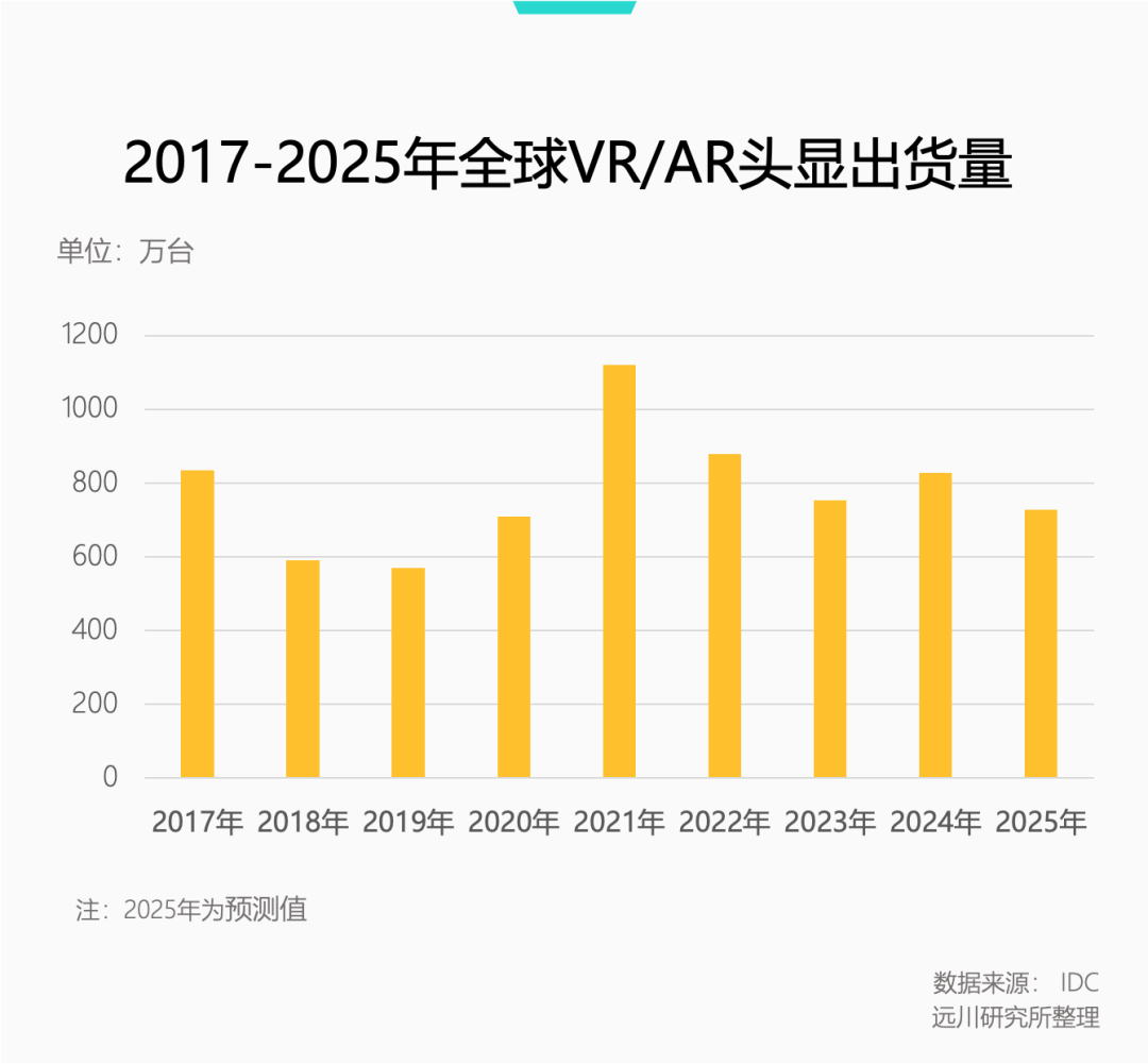 AI眼镜：又怕小米做，又怕小米不做