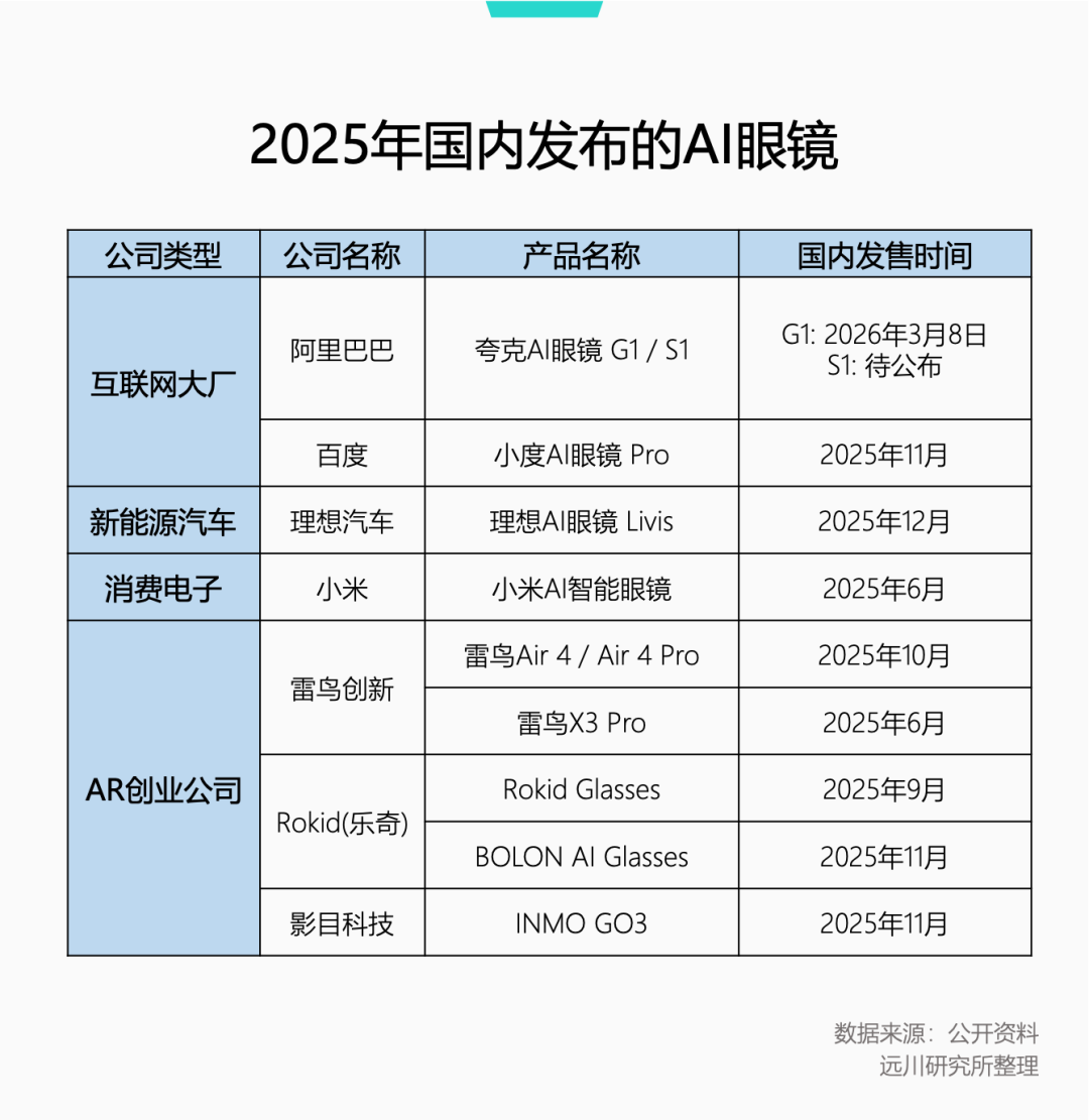 AI眼镜：又怕小米做，又怕小米不做