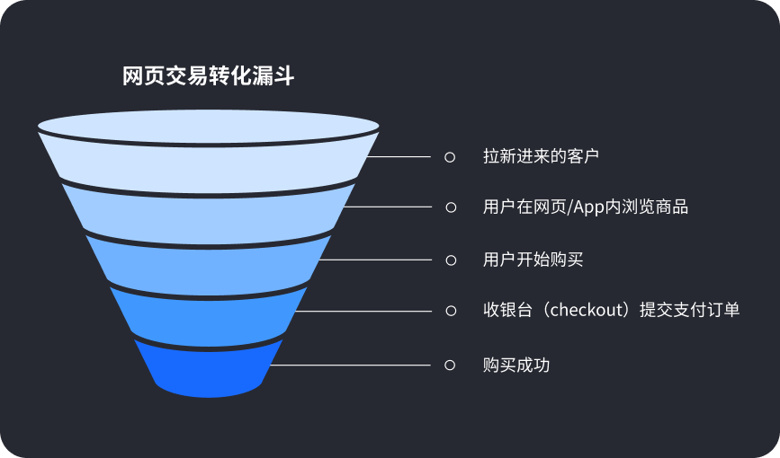 内附15页迷你报告下载｜短剧出海市场格局到支付破局全解析