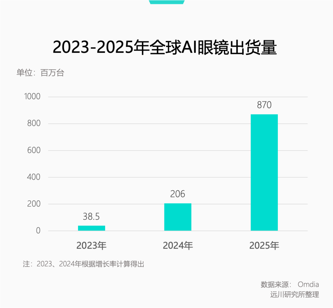 AI眼镜：又怕小米做，又怕小米不做
