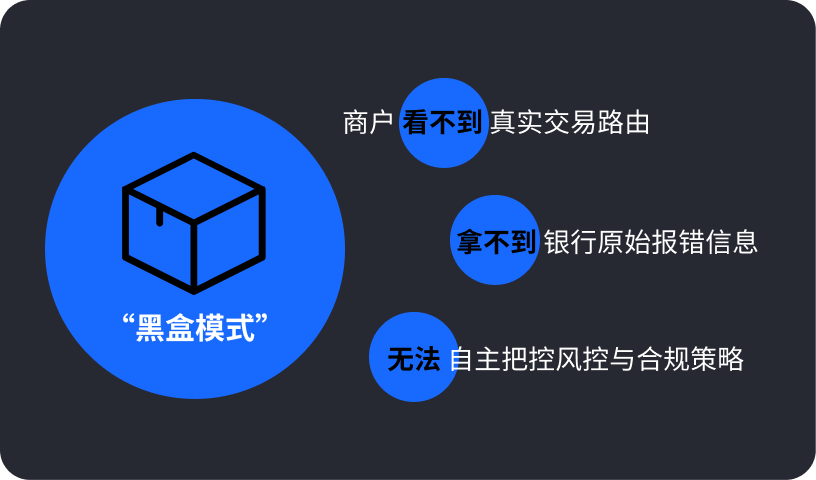内附15页迷你报告下载｜短剧出海市场格局到支付破局全解析