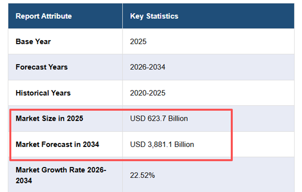 Coupang稳居韩国电商第一，中国跨境平台加速抢人