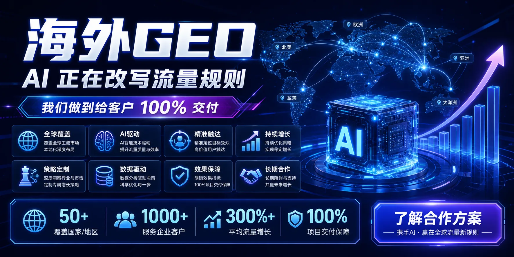 海外GEO