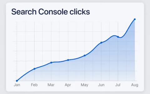做了八个月海外SEO，Search Console点击翻了三倍，老板问我询盘呢——我把排名词表翻出来，发现会下单的词一个没排上去