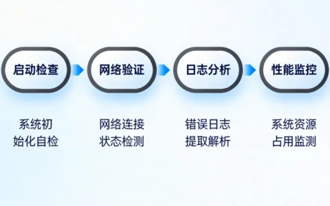 OpenClaw常见错误排查与性能优化方法