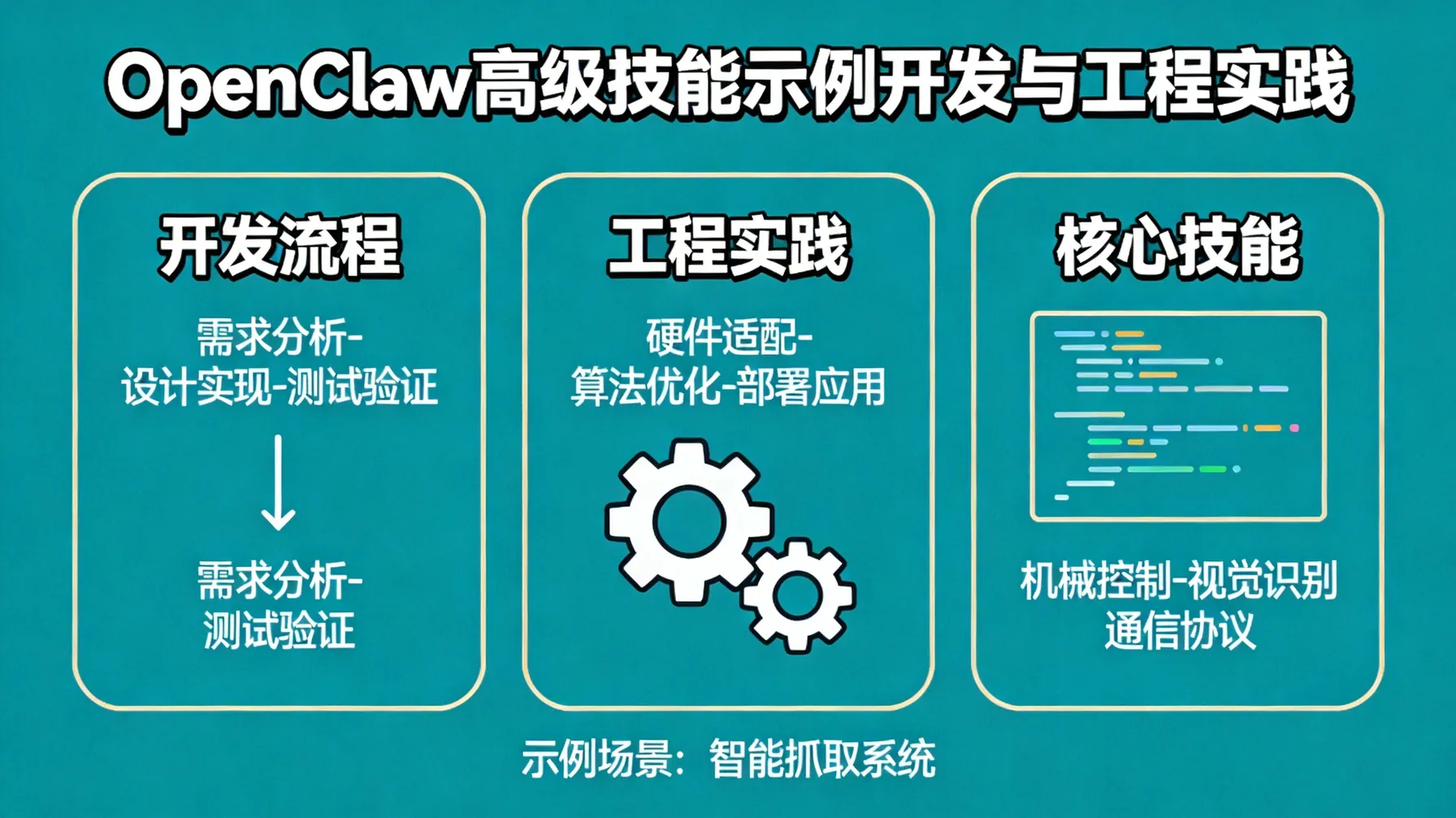 OpenClaw高级技能示例开发与工程实践 概念示意图
