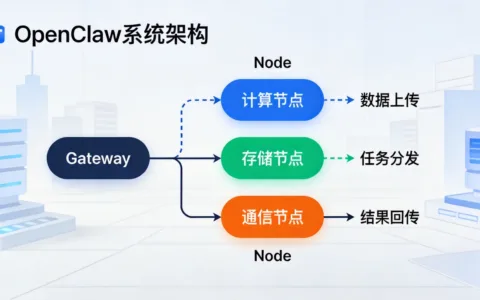 OpenClaw（原Clawdbot）功能详解与技术架构分析