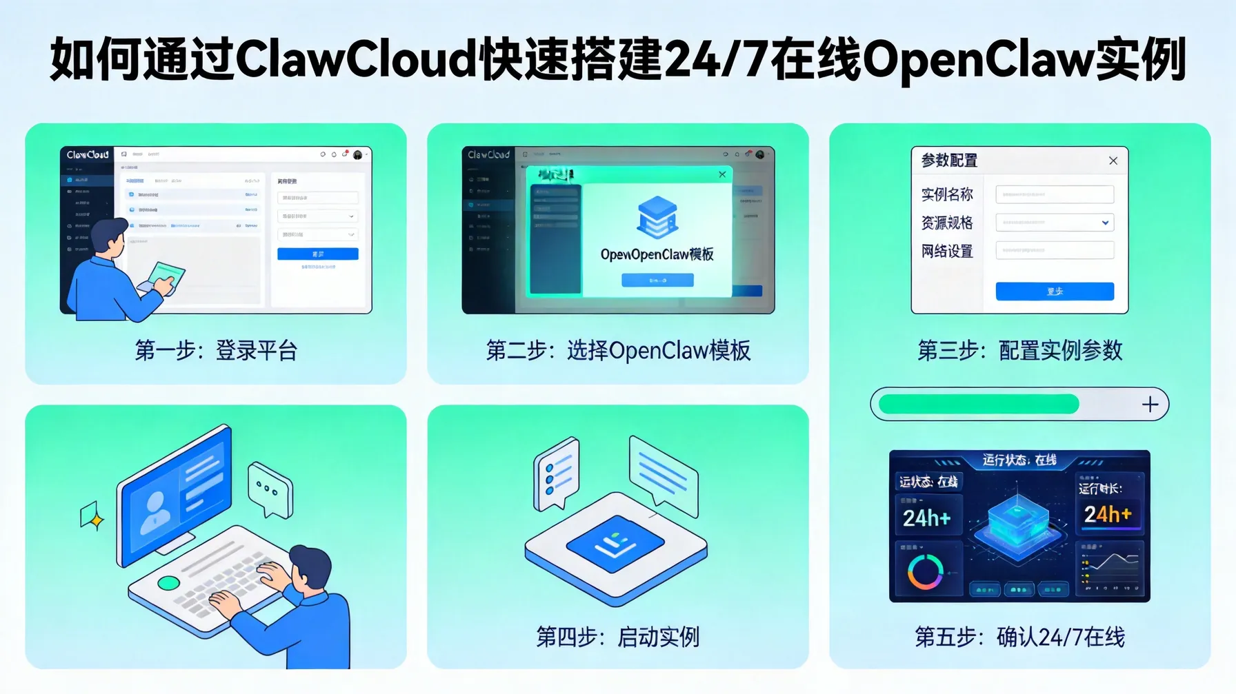 如何通过 ClawCloud 快速搭建 24/7 在线 OpenClaw 实例 概念示意图